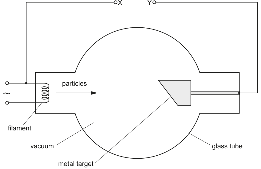 Fig. 8.1