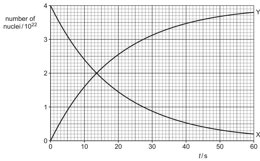 Fig. 9.1