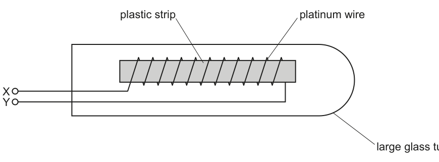Fig. 2.1