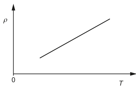 Fig. 2.2