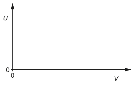 Fig. 3.1