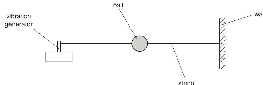 Fig. 4.1