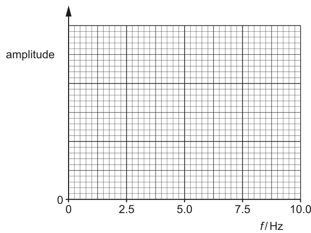 Fig. 4.3