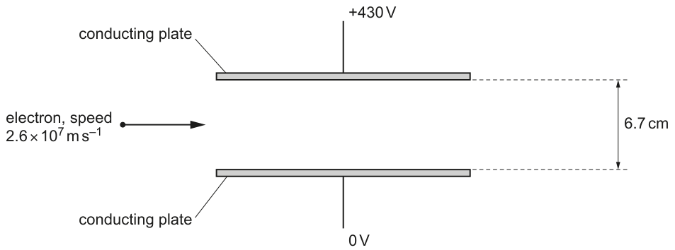 Fig. 5.1