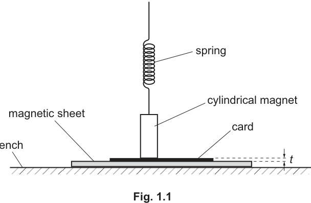 Fig. 1.1