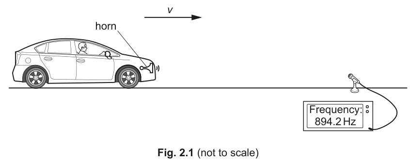 Fig. 2.1