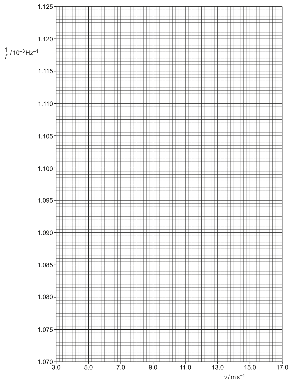 Graph 2.1