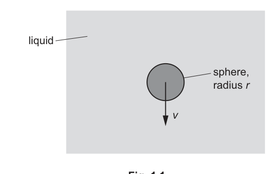 Fig. 1.1