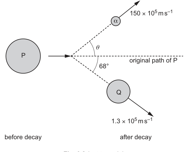 Fig. 6.2