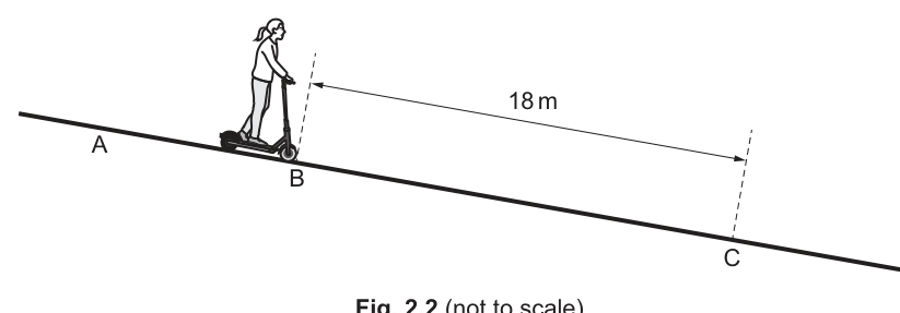 Fig. 2.2
