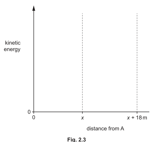 Fig. 2.3