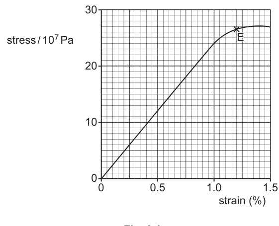 Fig. 3.1