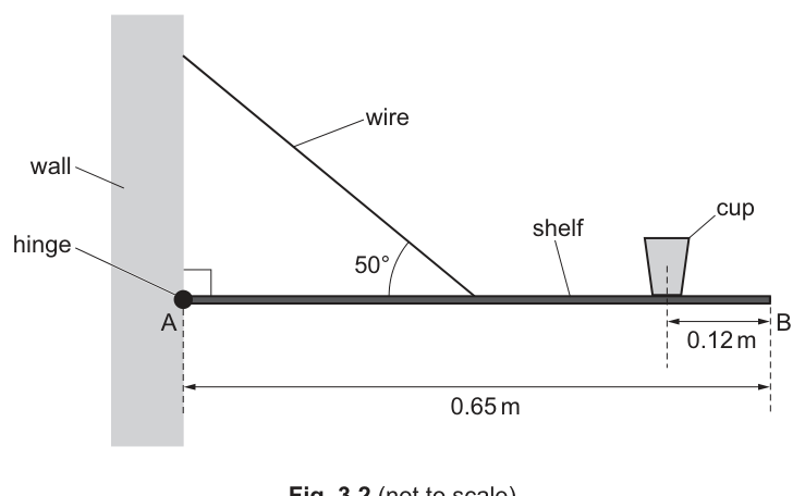 Fig. 3.2