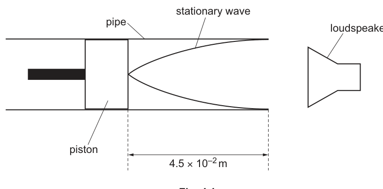 Fig. 4.1