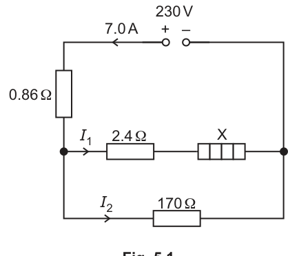 Fig. 5.1