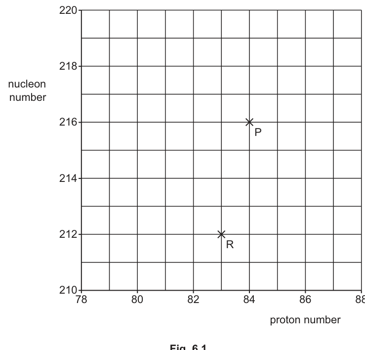 Fig. 6.1