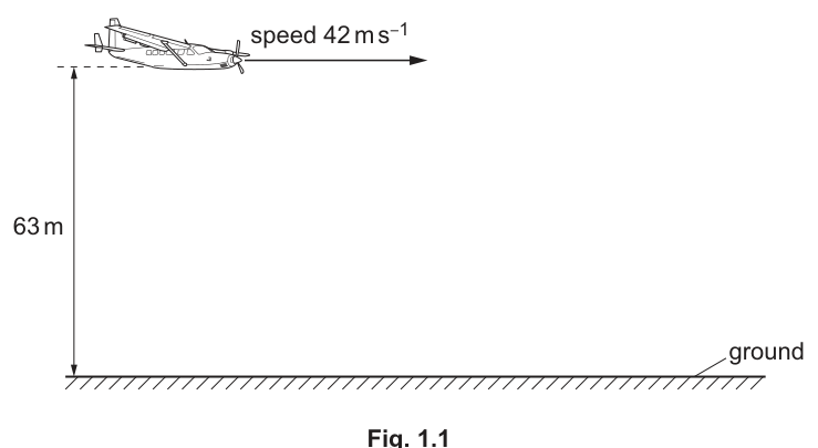 Fig. 1.1