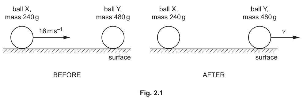 Fig. 2.1