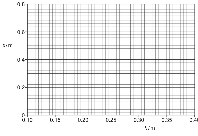 Fig. 3.2