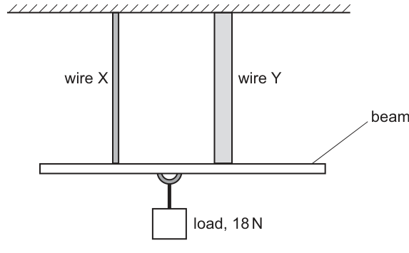 Fig. 4.1
