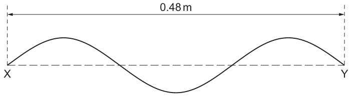 Fig. 5.1
