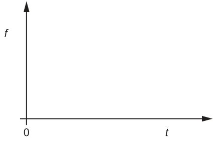 Fig. 5.3