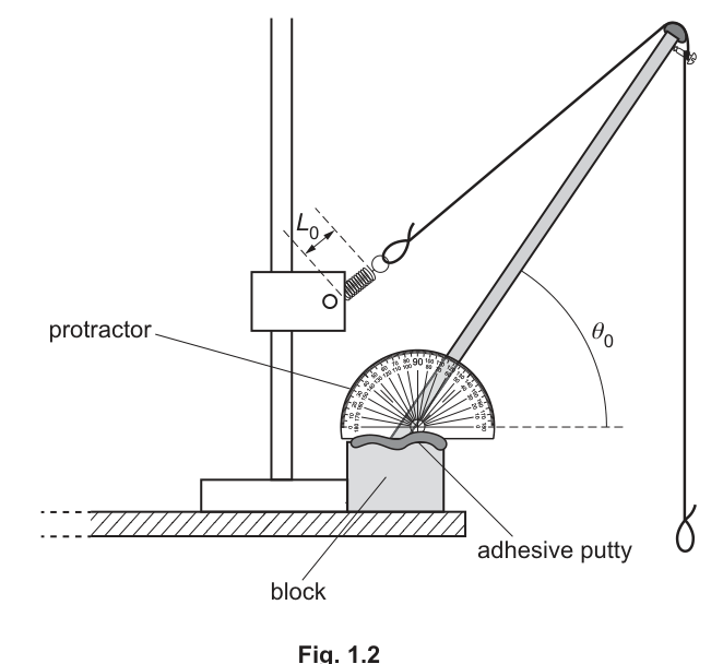 Fig. 1.2