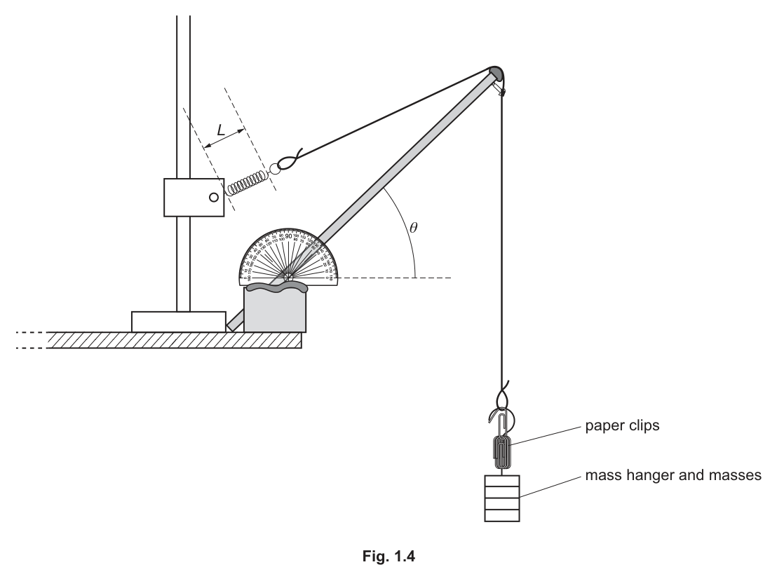 Fig. 1.4