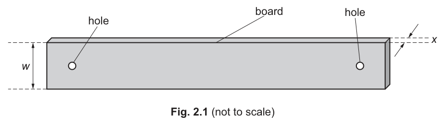Fig. 2.1