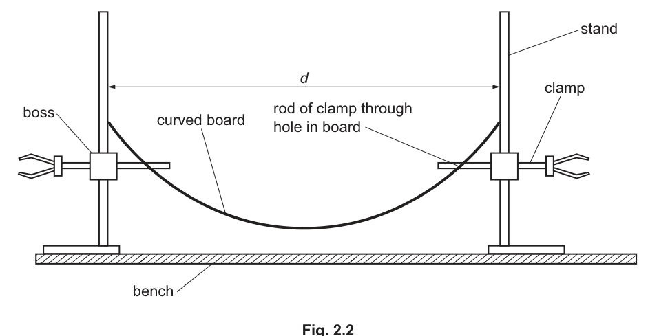 Fig. 2.2