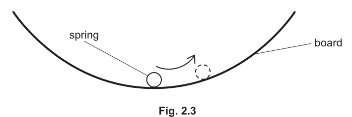 Fig. 2.3