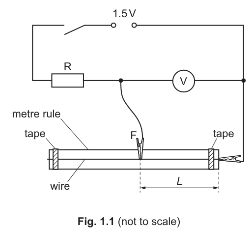 Fig. 1.1