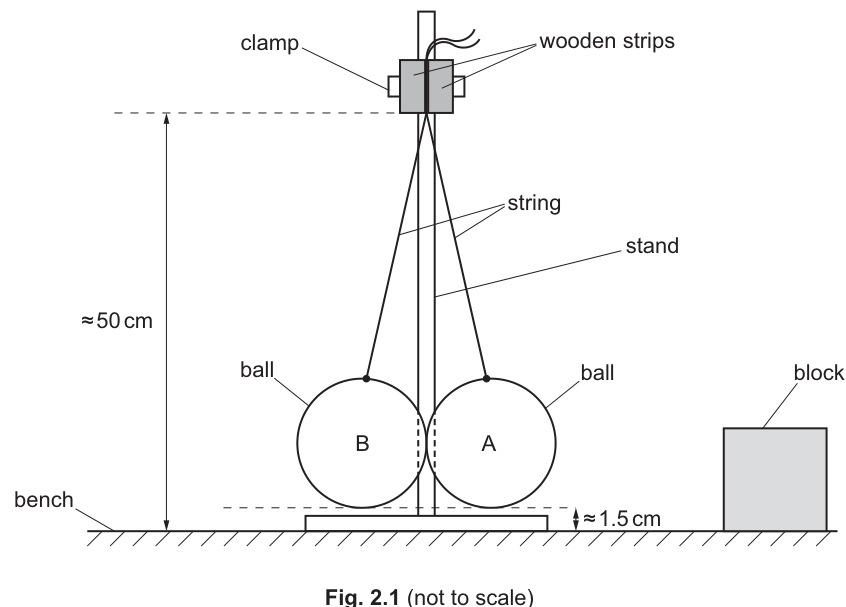 Fig. 2.1