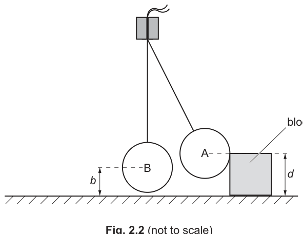 Fig. 2.2