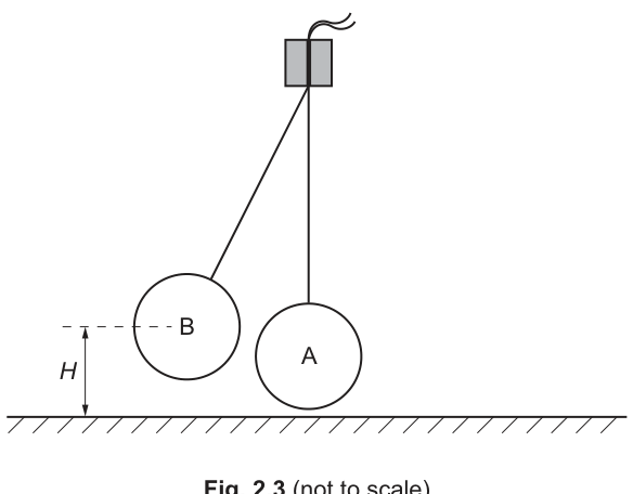 Fig. 2.3