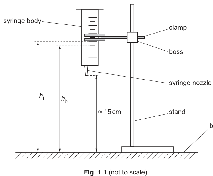 Fig. 1.1