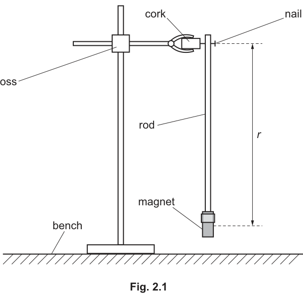 Fig. 2.1