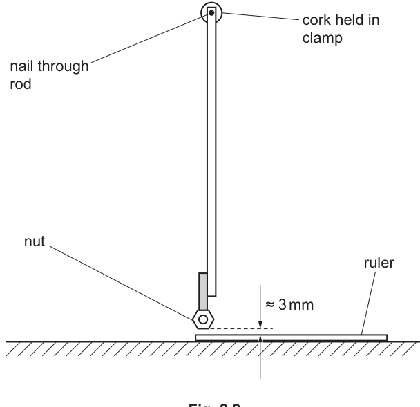 Fig. 2.2