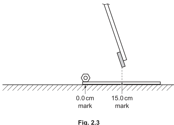 Fig. 2.3