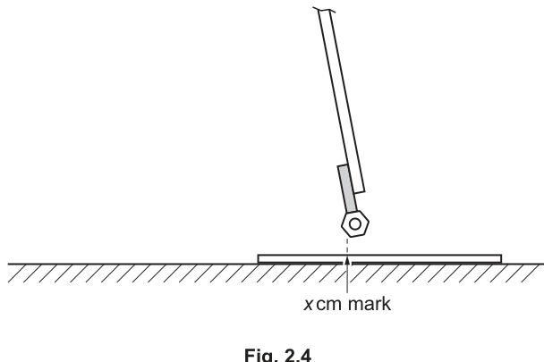 Fig. 2.4