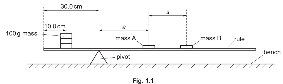 Fig. 1.1