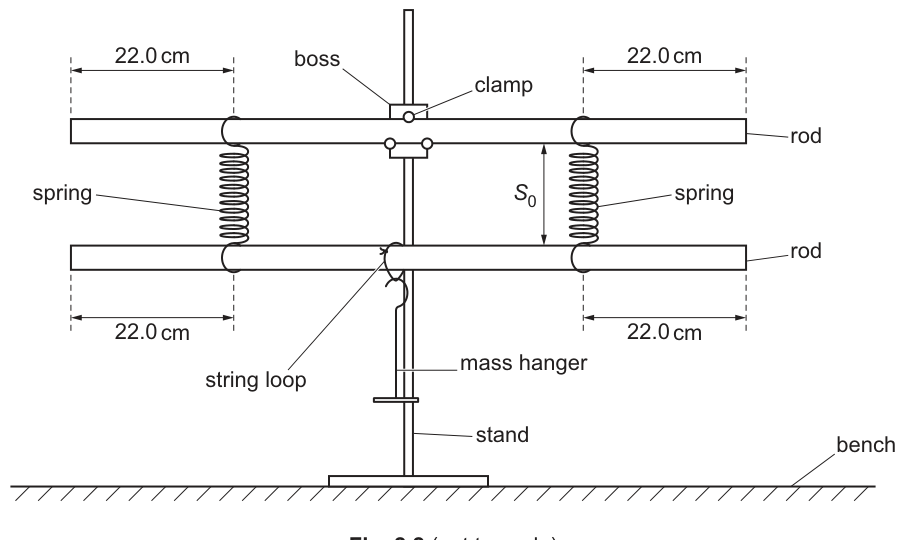 Fig. 2.2