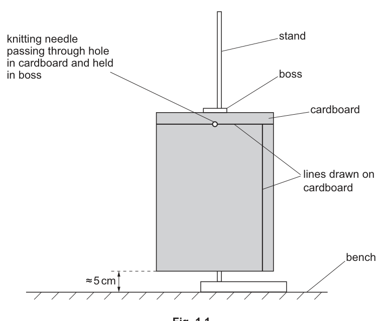 Fig. 1.1