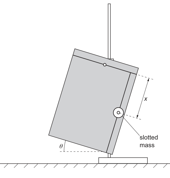 Fig. 1.2