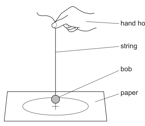 Fig. 2.1