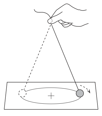 Fig. 2.2