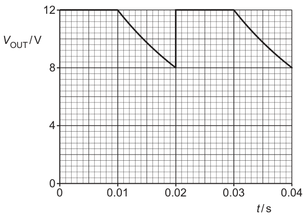 Fig. 6.3