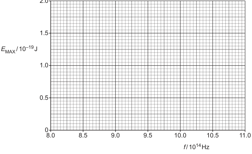 Fig. 8.1