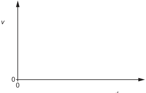 Fig. 10.1