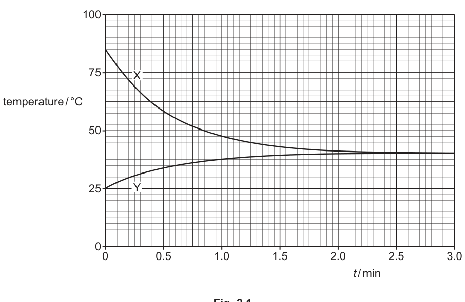 Fig. 2.1